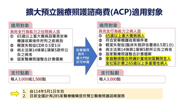 衛福部擴大「預立醫療照護諮商費」健保給付對象