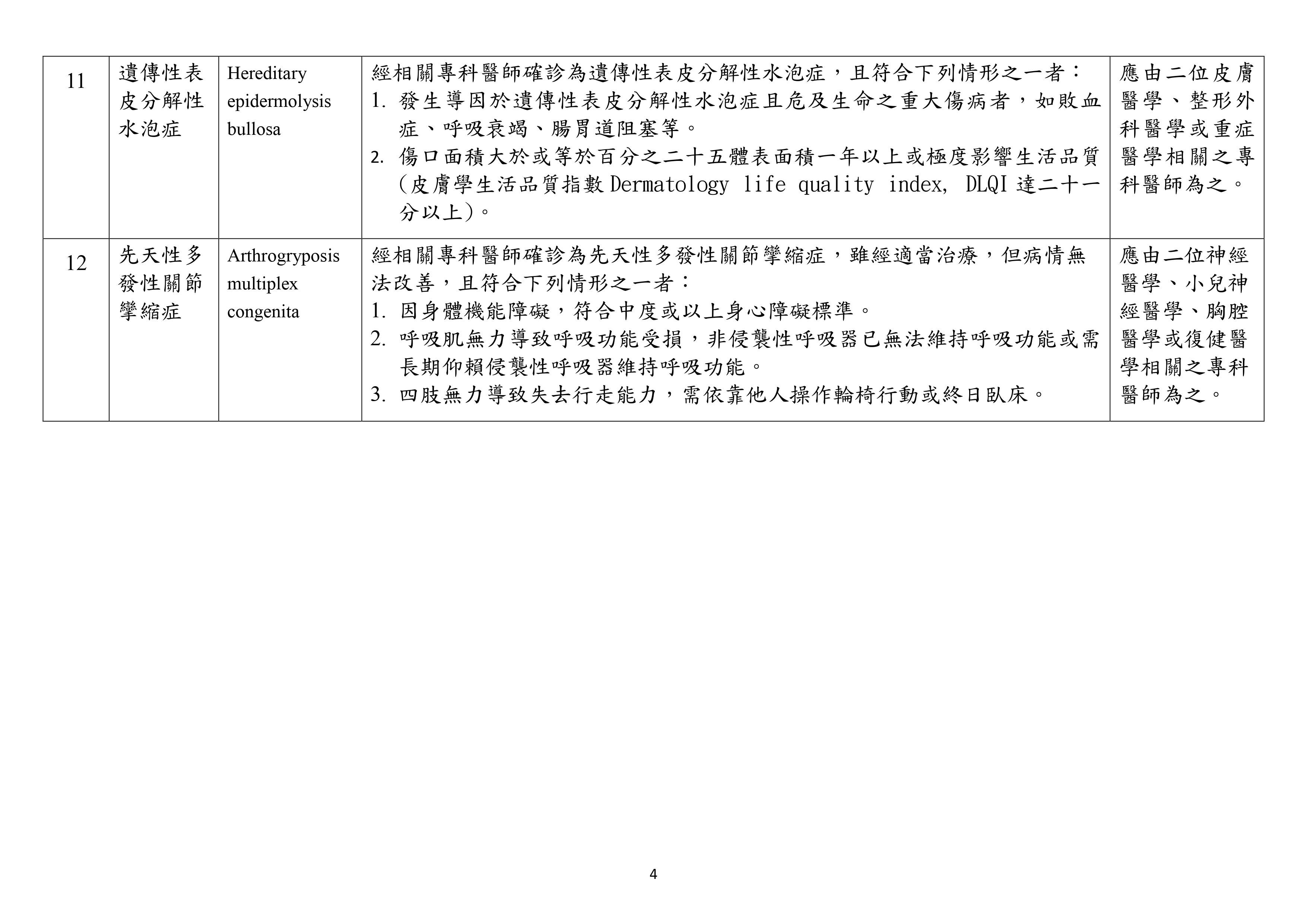 衛福部修正公告病人自主權利法第14條第1項第5款之臨床條件，並新增第12類疾病-先天性多發性關節攣縮症。