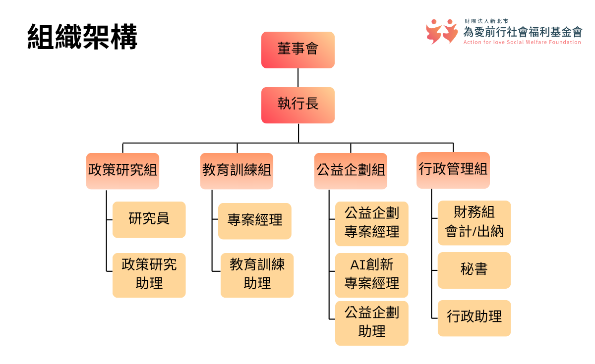 組織介紹